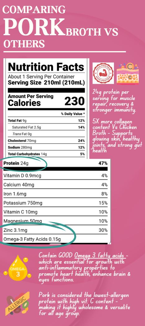 Nourishing Tonkotsu Pork Broth (Buy 5 FREE 1)