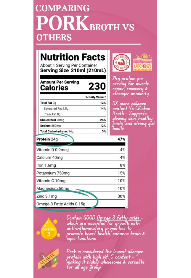 Nourishing Tonkotsu Pork Broth (Buy 5 FREE 1)